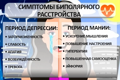 Лечение биполярного расстройства в Шахтах