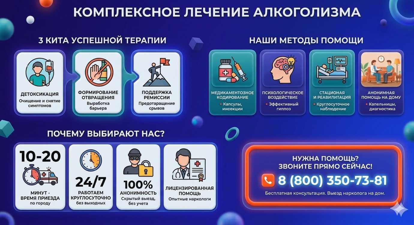 Инфографика о методах лечения алкоголизма в Шахтах: детоксикация, кодирование и анонимная помощь на дому от клиники Похмельная служба.